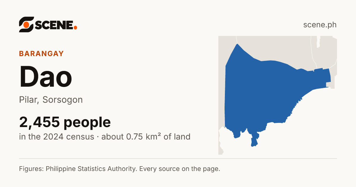 Dao, Pilar, barangay: 2,455 people in the 2024 census