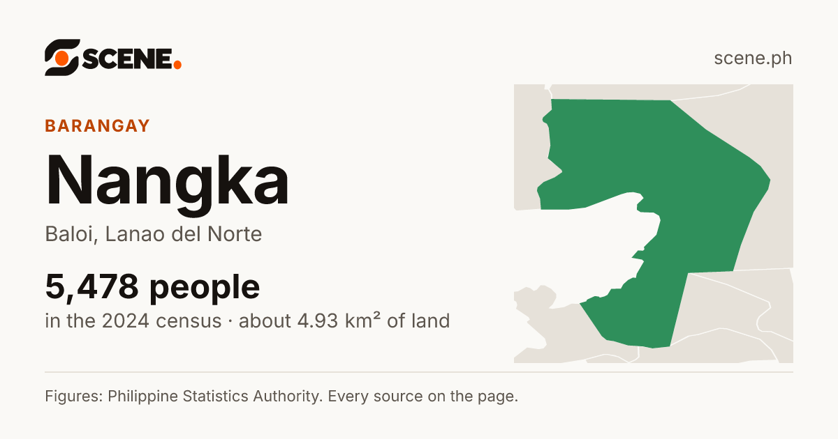 Nangka, Baloi, barangay: 5,478 people in the 2024 census