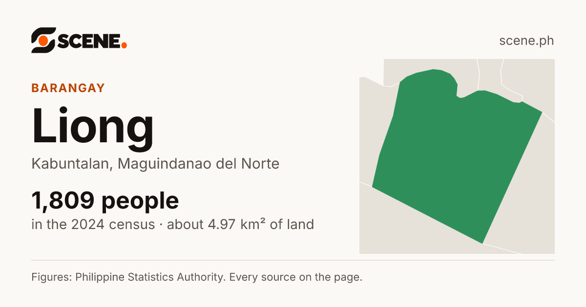Liong, Kabuntalan, barangay: 1,809 people in the 2024 census