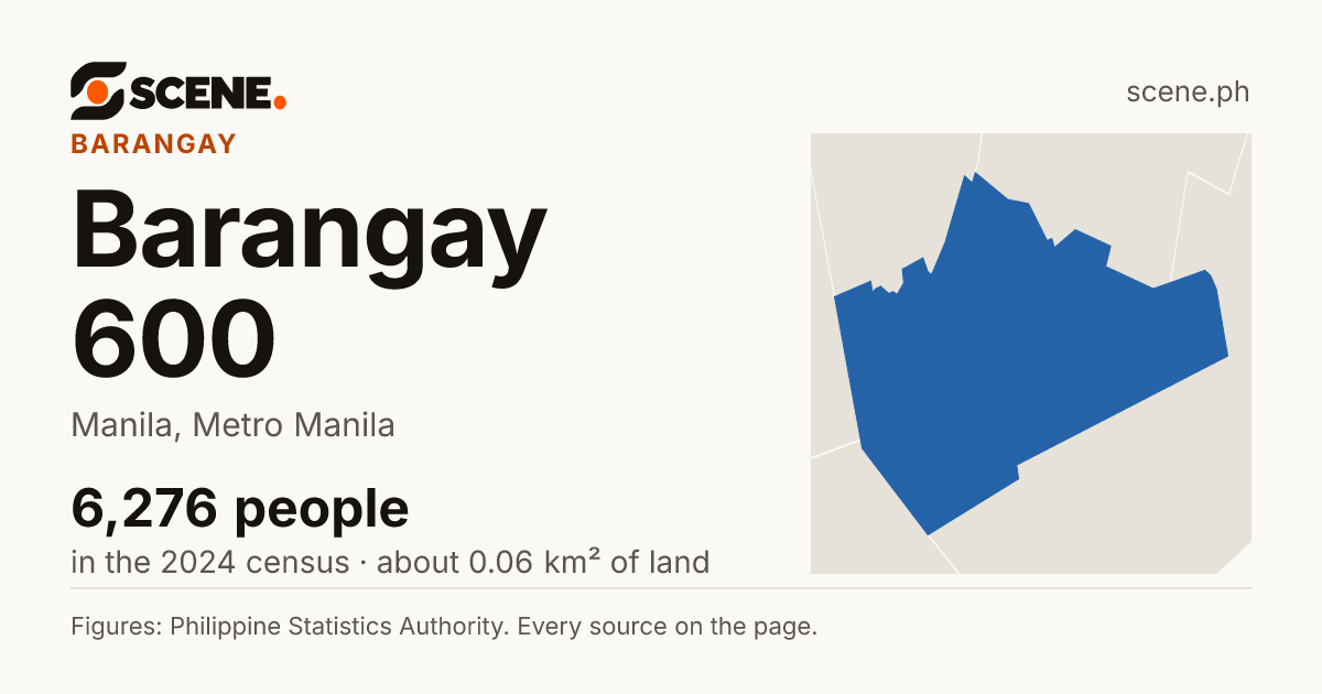 Barangay 600, Manila, barangay: 6,276 people in the 2024 census