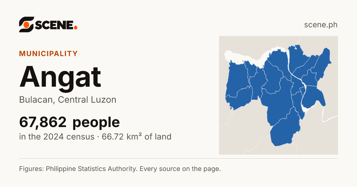 Angat, Bulacan, municipality: 67,862 people in the 2024 census