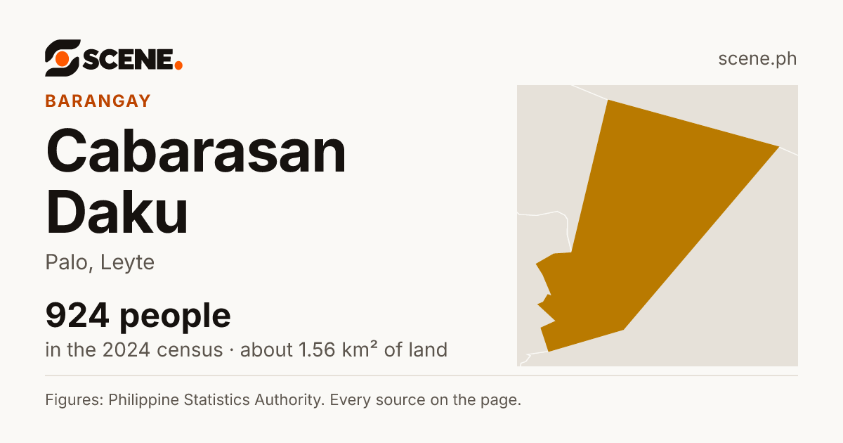Cabarasan Daku, Palo, barangay: 924 people in the 2024 census