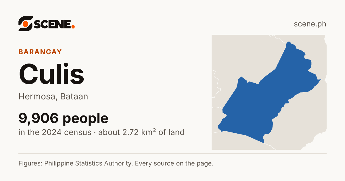 Culis, Hermosa, barangay: 9,906 people in the 2024 census