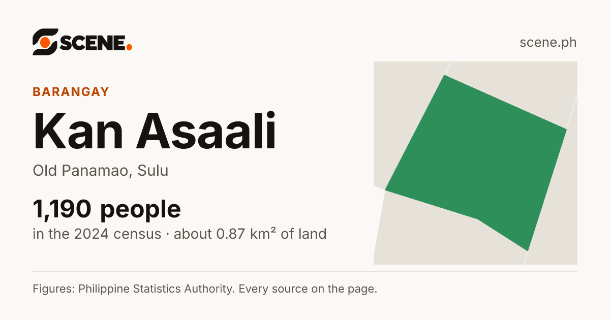 Kan Asaali, Old Panamao, barangay: 1,190 people in the 2024 census