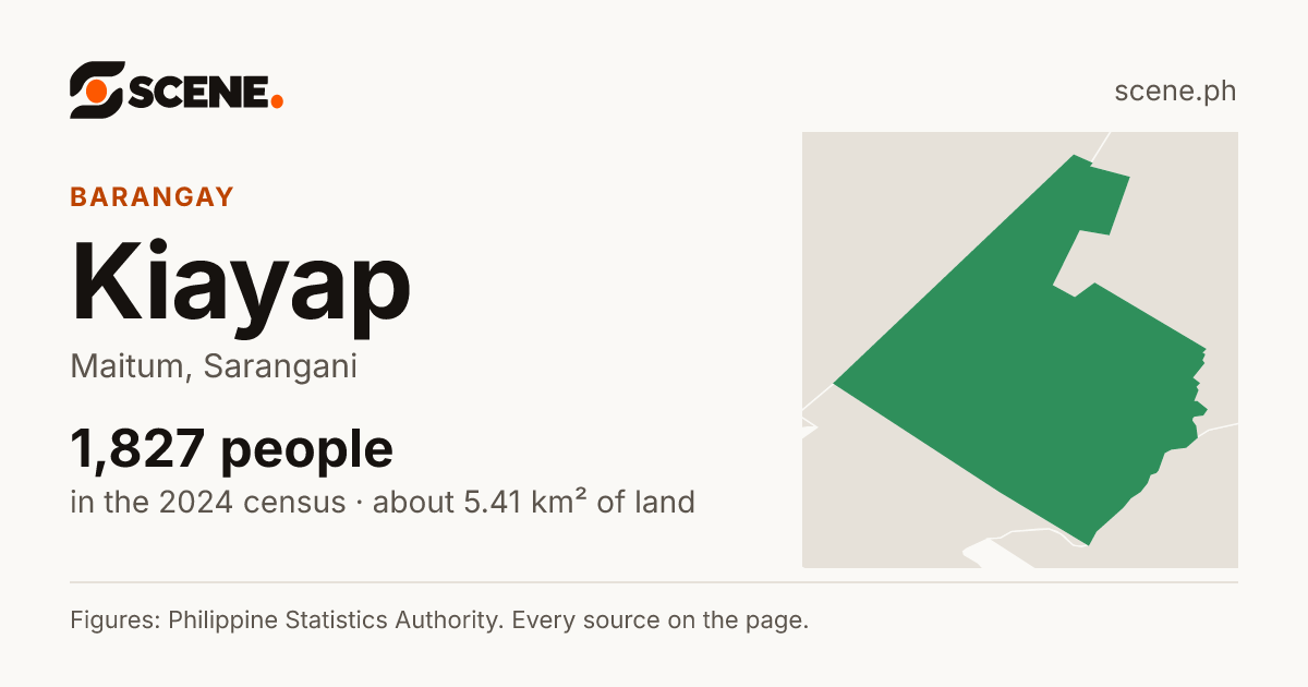 Kiayap, Maitum, barangay: 1,827 people in the 2024 census