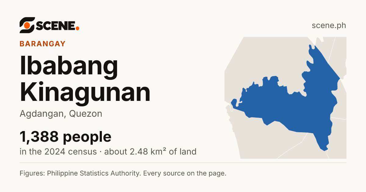 Ibabang Kinagunan, Agdangan, barangay: 1,388 people in the 2024 census
