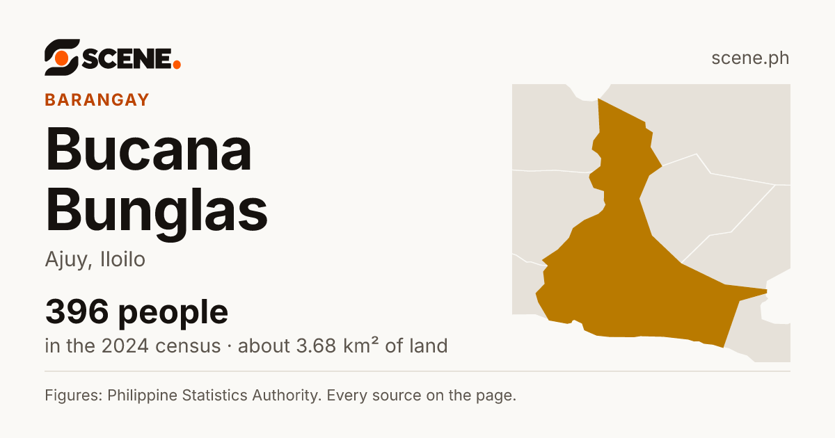 Bucana Bunglas, Ajuy, barangay: 396 people in the 2024 census