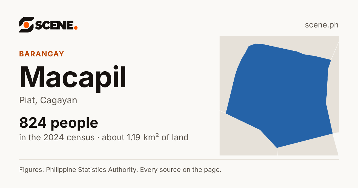 Macapil, Piat, barangay: 824 people in the 2024 census