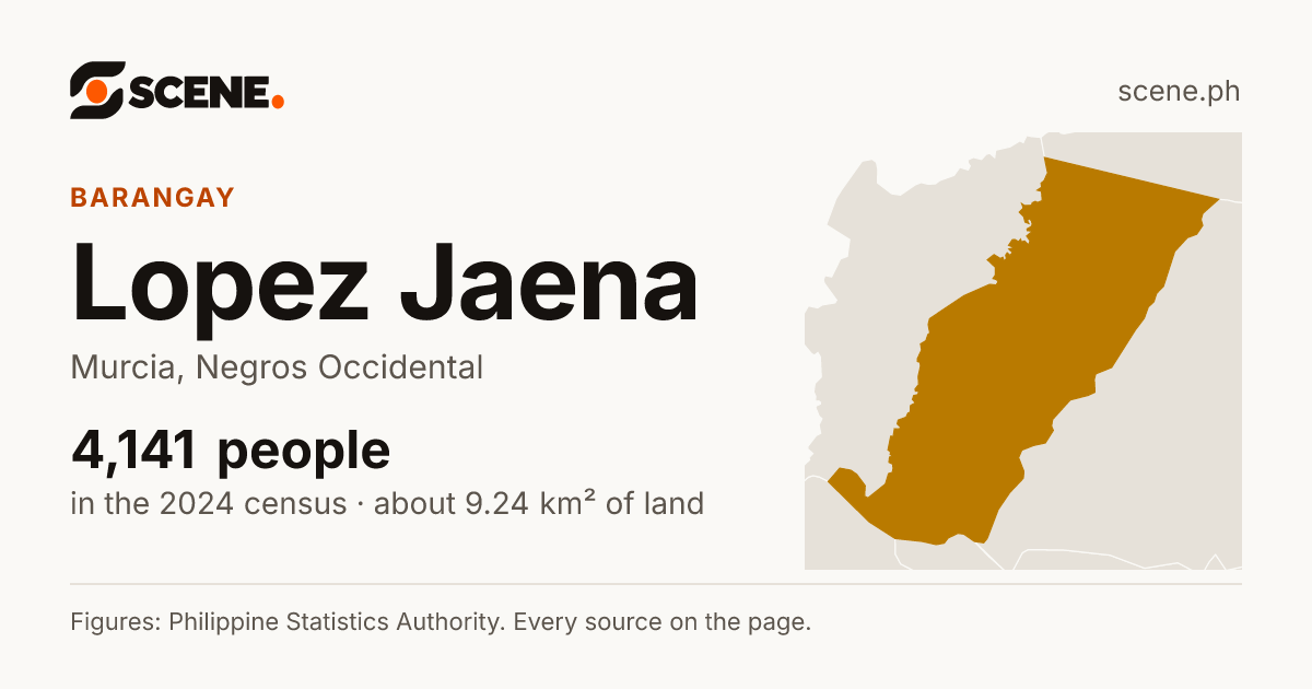 Lopez Jaena, Murcia, barangay: 4,141 people in the 2024 census