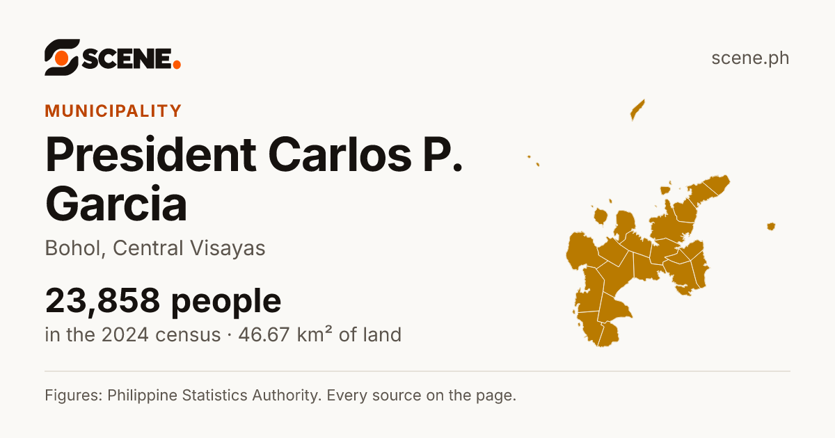 President Carlos P. Garcia, Bohol, municipality: 23,858 people in the 2024 census