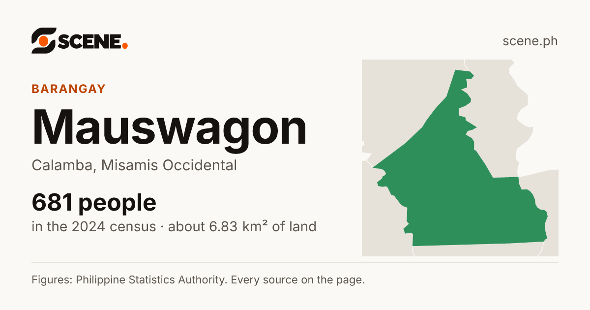 Mauswagon, Calamba, barangay: 681 people in the 2024 census