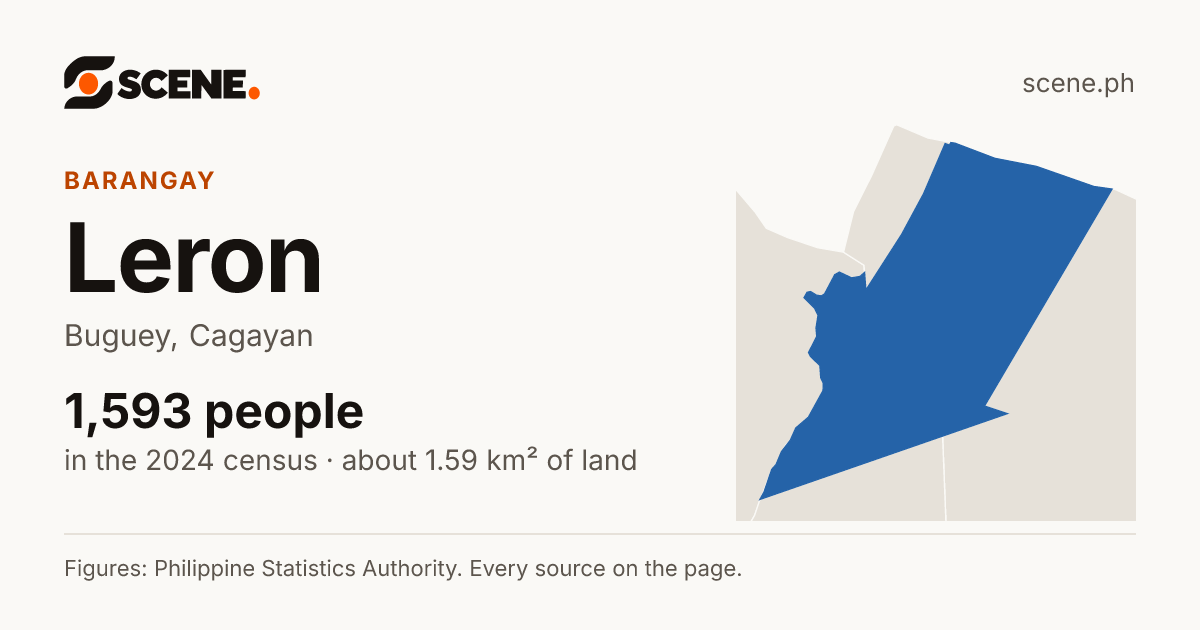 Leron, Buguey, barangay: 1,593 people in the 2024 census