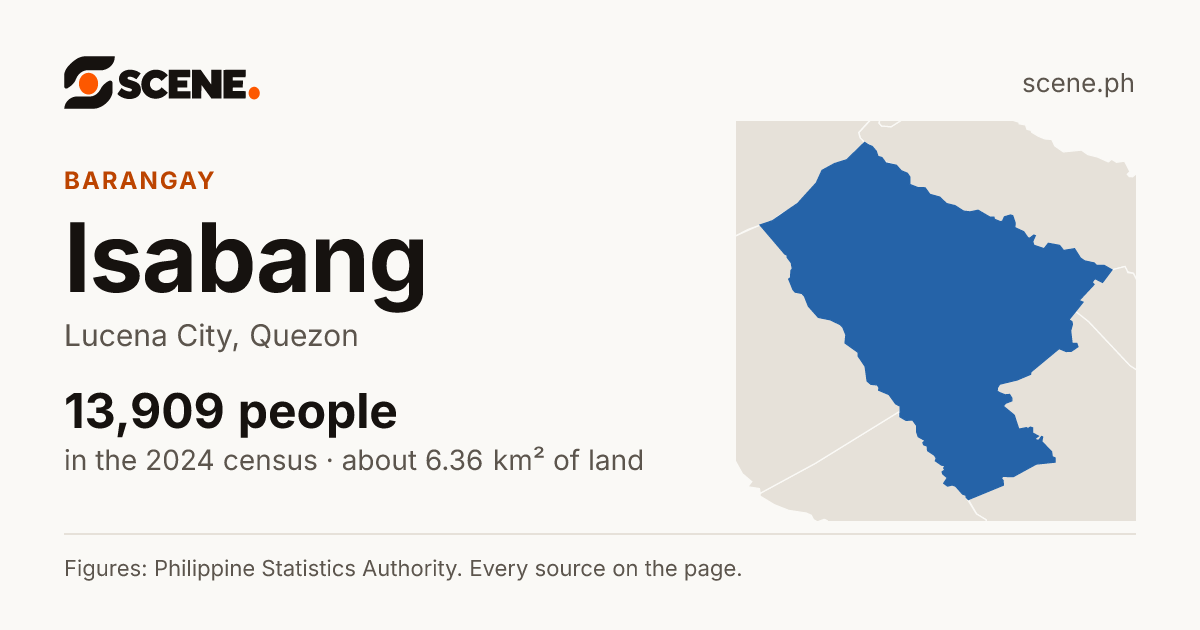 Isabang, Lucena City, barangay: 13,909 people in the 2024 census