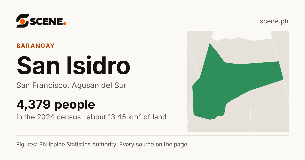 San Isidro, San Francisco, Agusan del Sur, barangay: 4,379 people in the 2024 census