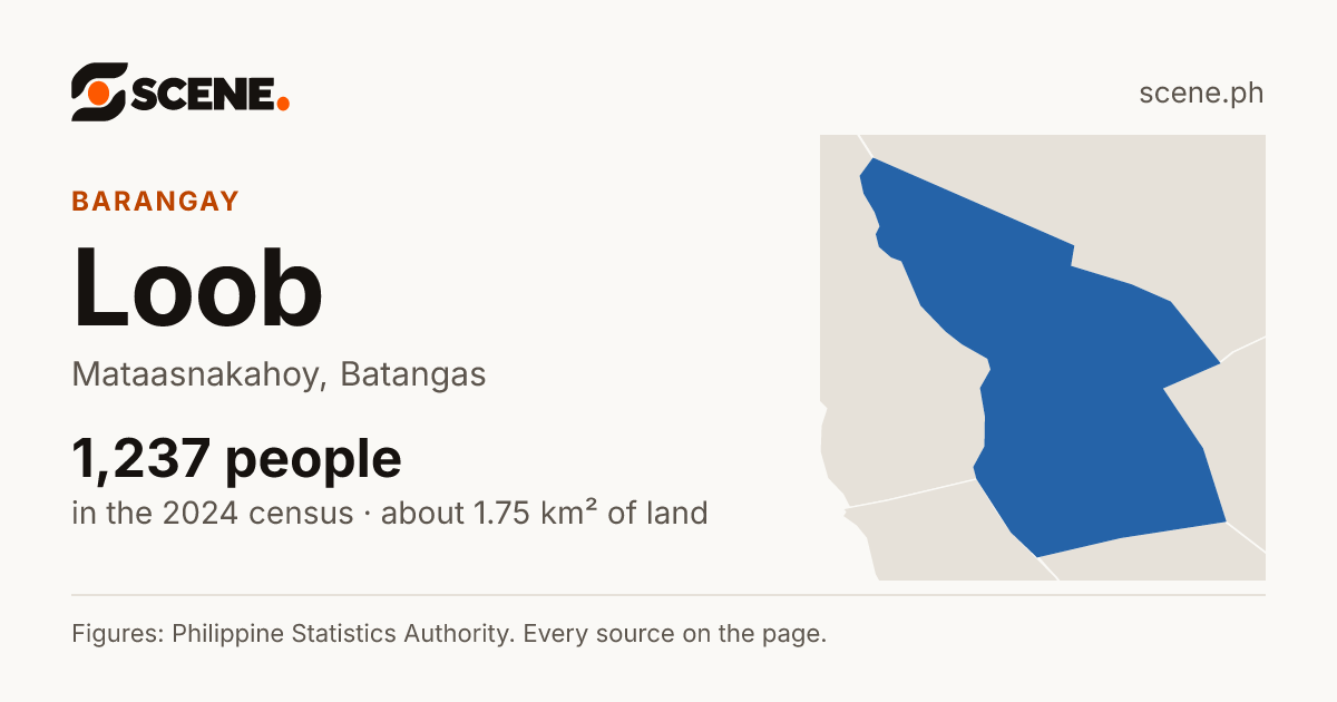 Loob, Mataasnakahoy, barangay: 1,237 people in the 2024 census