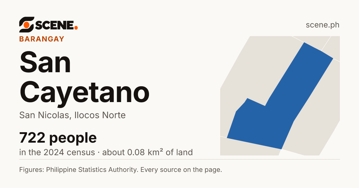 San Cayetano, San Nicolas, barangay: 722 people in the 2024 census