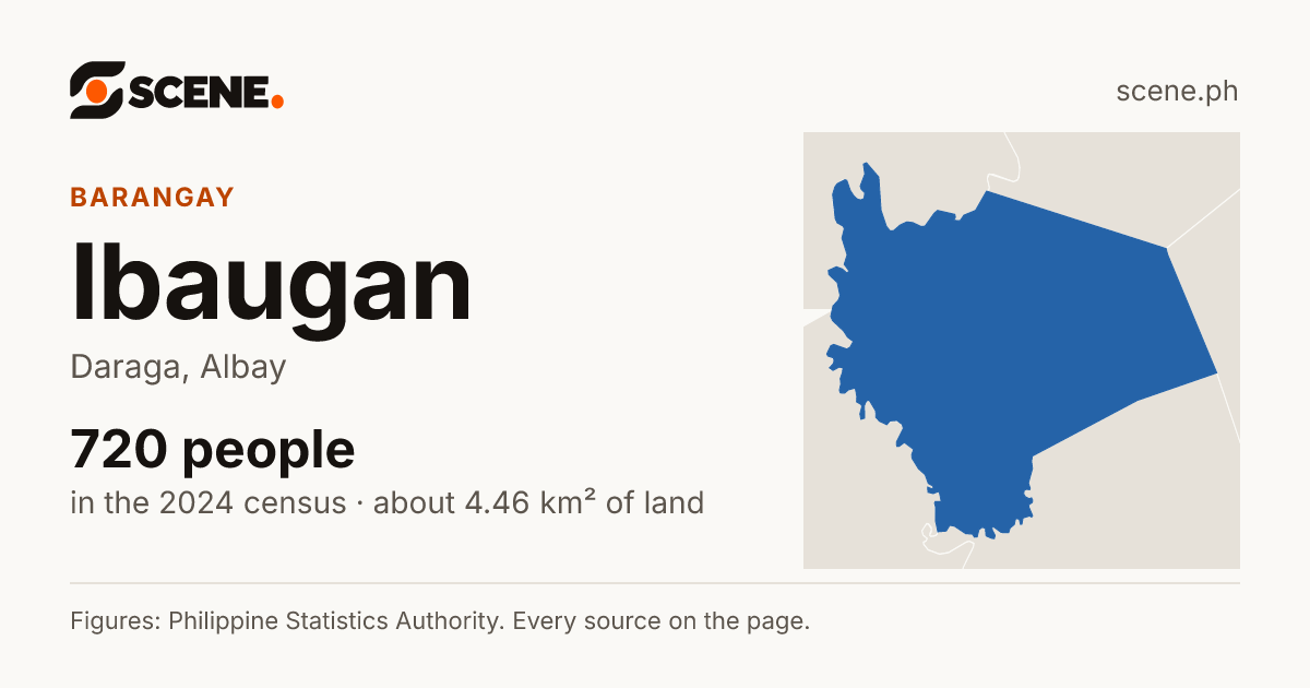 Ibaugan, Daraga, barangay: 720 people in the 2024 census