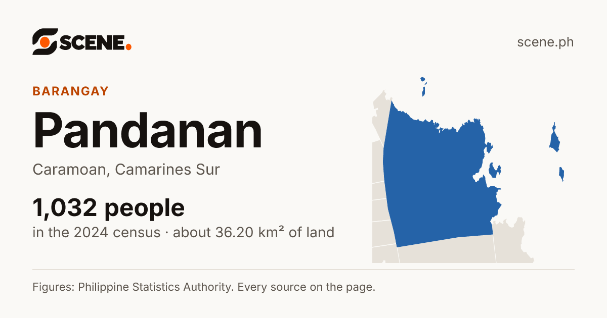 Pandanan, Caramoan, barangay: 1,032 people in the 2024 census