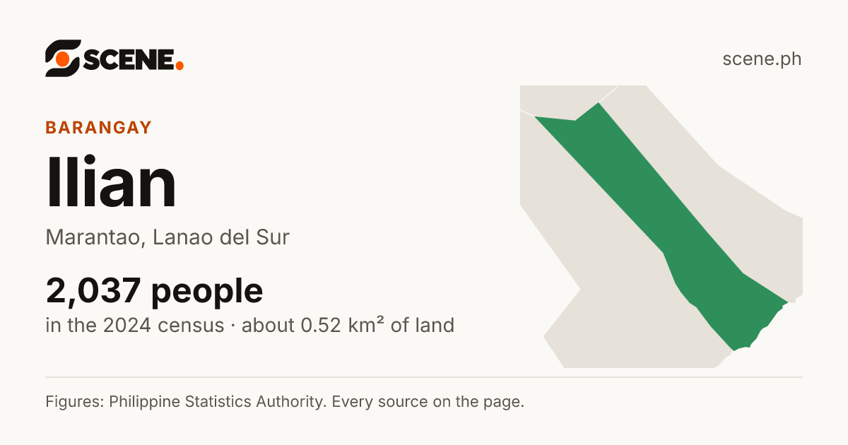 Ilian, Marantao, barangay: 2,037 people in the 2024 census
