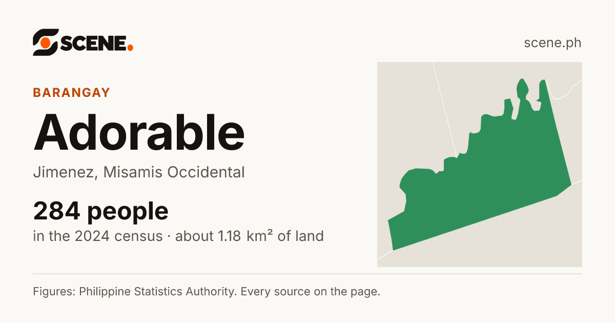 Adorable, Jimenez, barangay: 284 people in the 2024 census