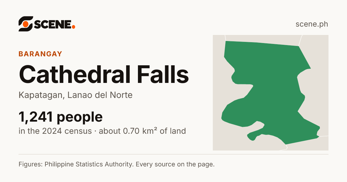 Cathedral Falls, Kapatagan, barangay: 1,241 people in the 2024 census