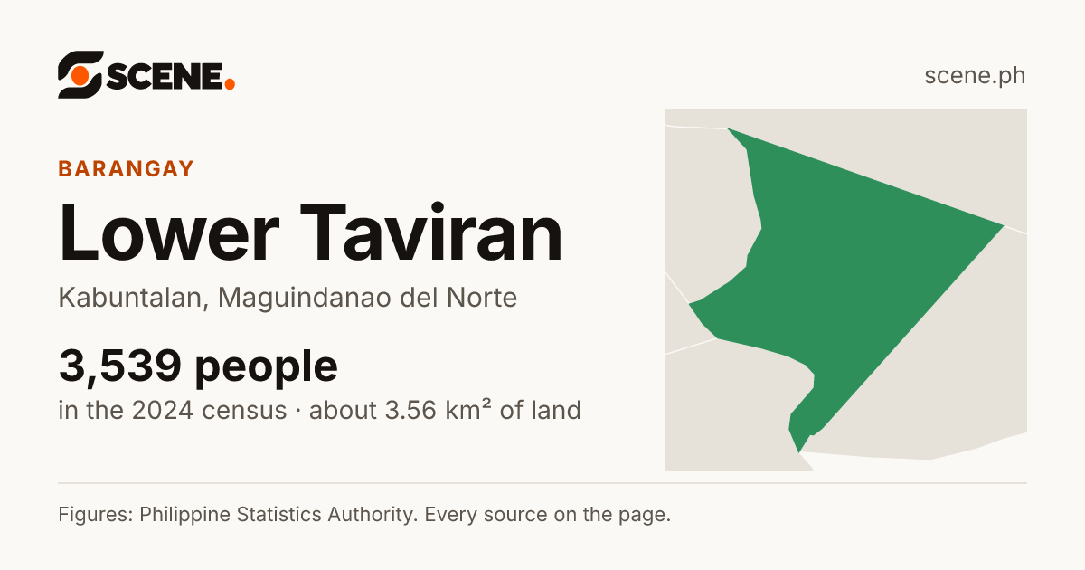 Lower Taviran, Kabuntalan, barangay: 3,539 people in the 2024 census