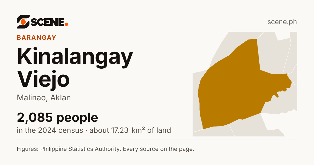 Kinalangay Viejo, Malinao, barangay: 2,085 people in the 2024 census