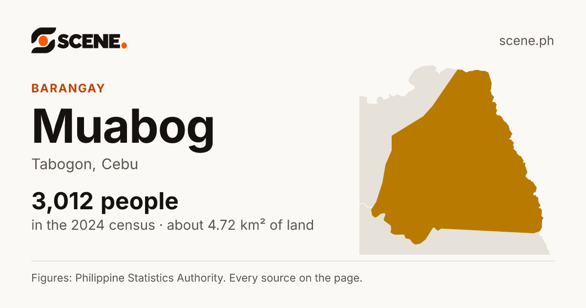 Muabog, Tabogon, barangay: 3,012 people in the 2024 census