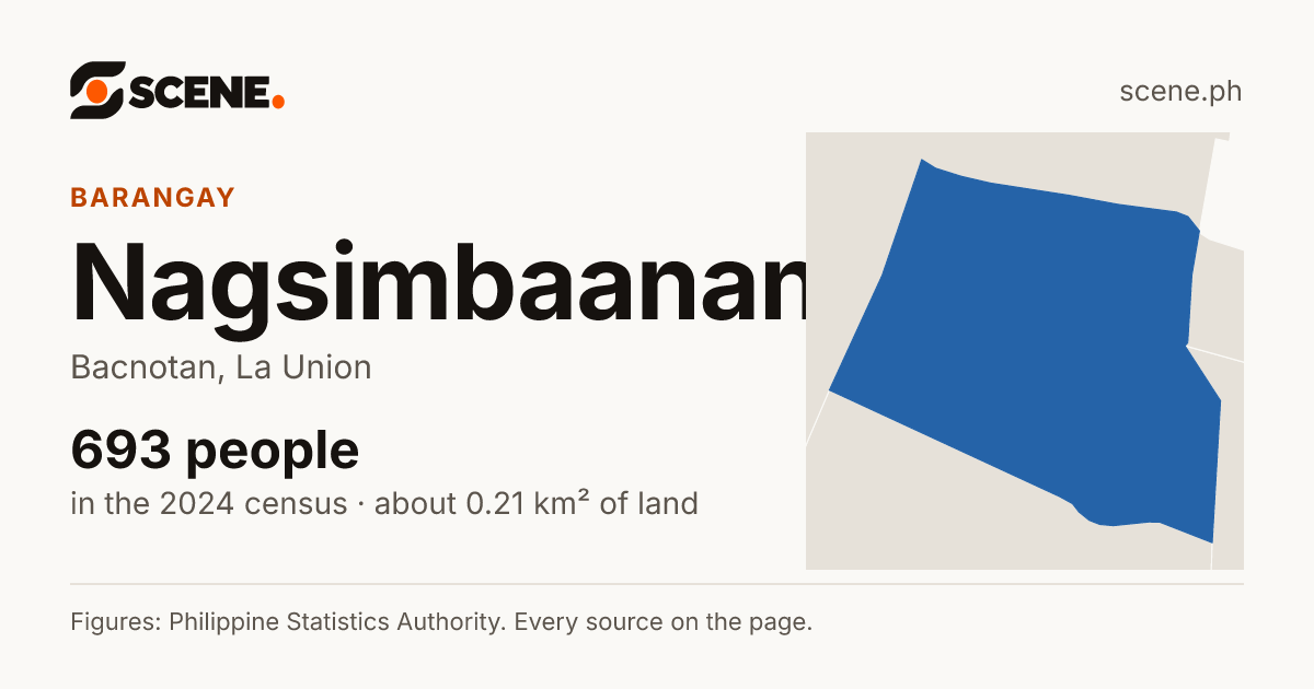 Nagsimbaanan, Bacnotan, barangay: 693 people in the 2024 census