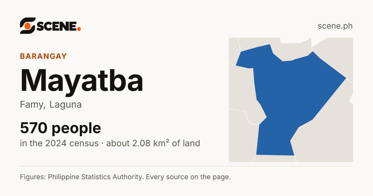 Mayatba, Famy, barangay: 570 people in the 2024 census