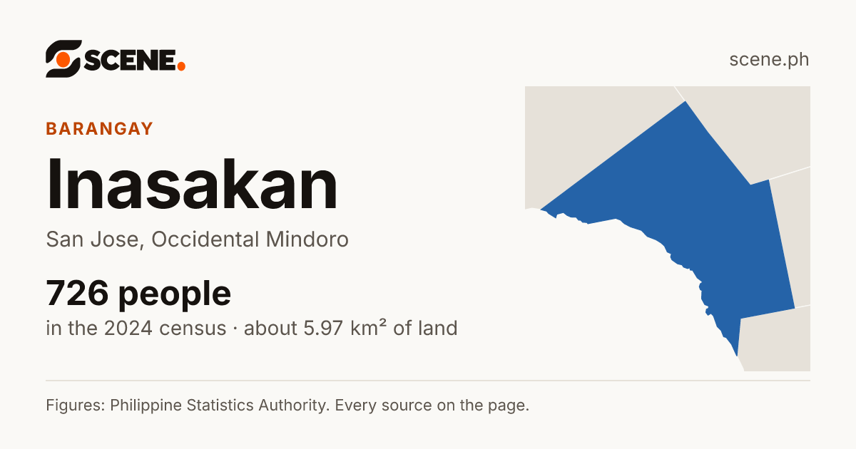 Inasakan, San Jose, barangay: 726 people in the 2024 census