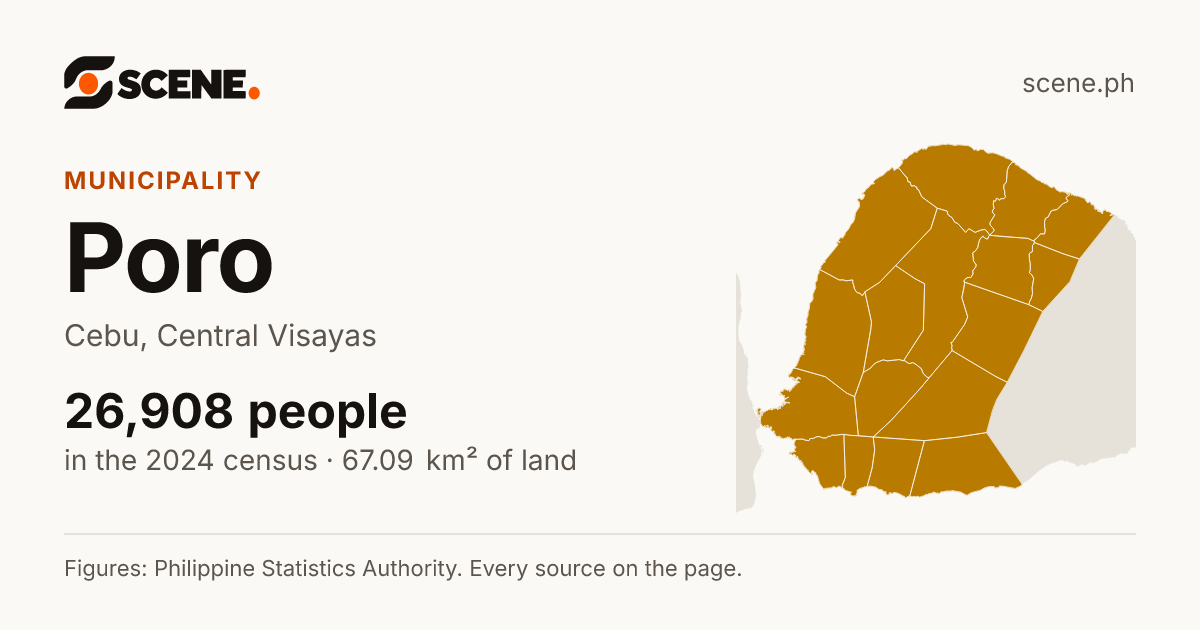 Poro, Cebu, municipality: 26,908 people in the 2024 census