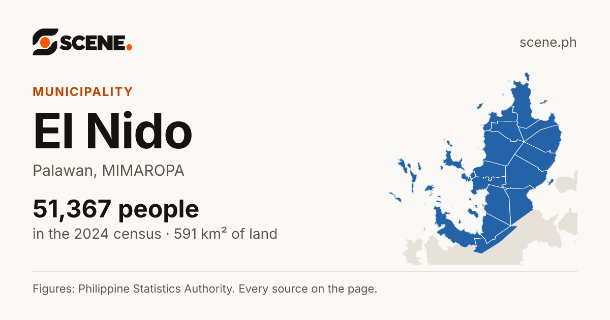El Nido, Palawan, municipality: 51,367 people in the 2024 census