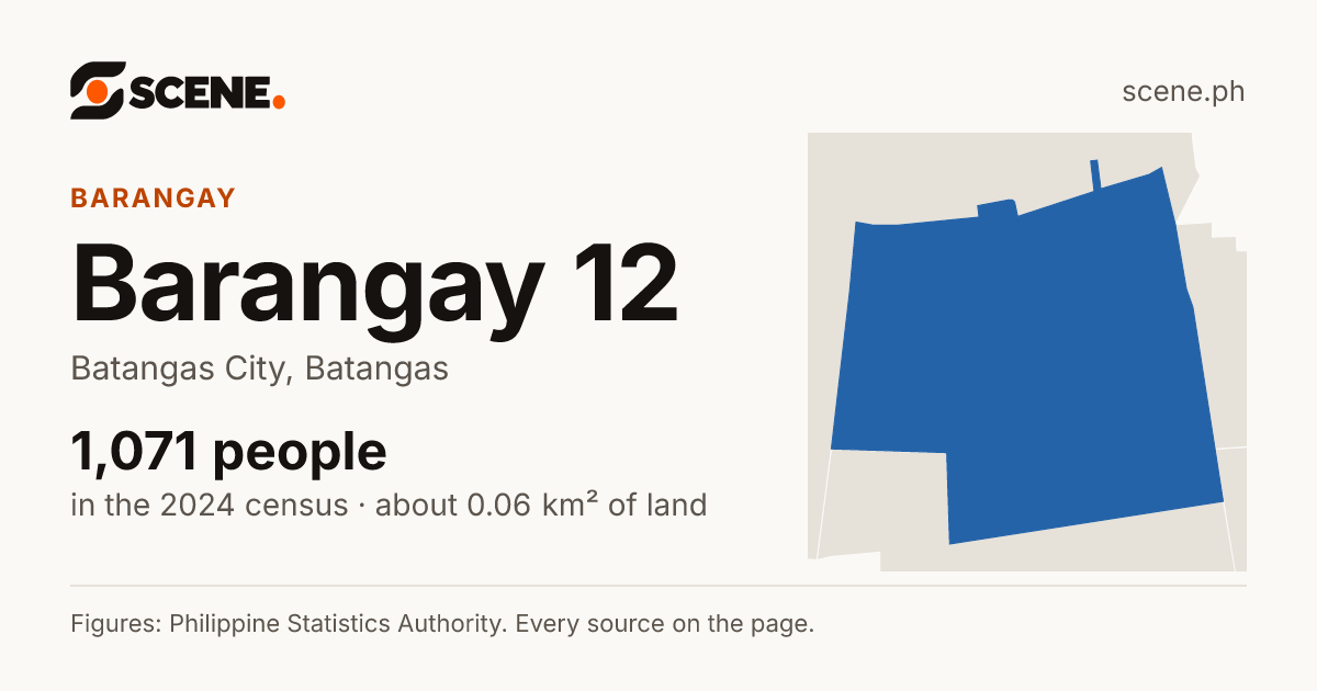 Barangay 12, Batangas City, barangay: 1,071 people in the 2024 census