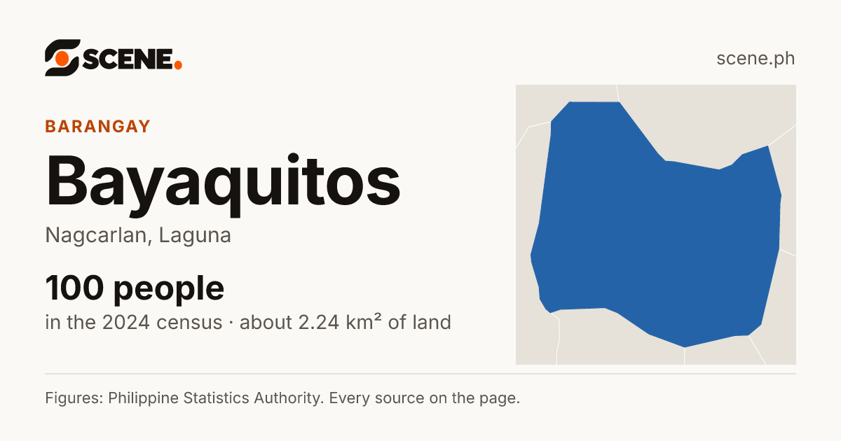 Bayaquitos, Nagcarlan, barangay: 100 people in the 2024 census