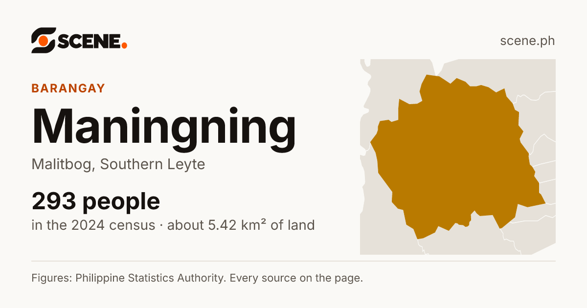 Maningning, Malitbog, barangay: 293 people in the 2024 census