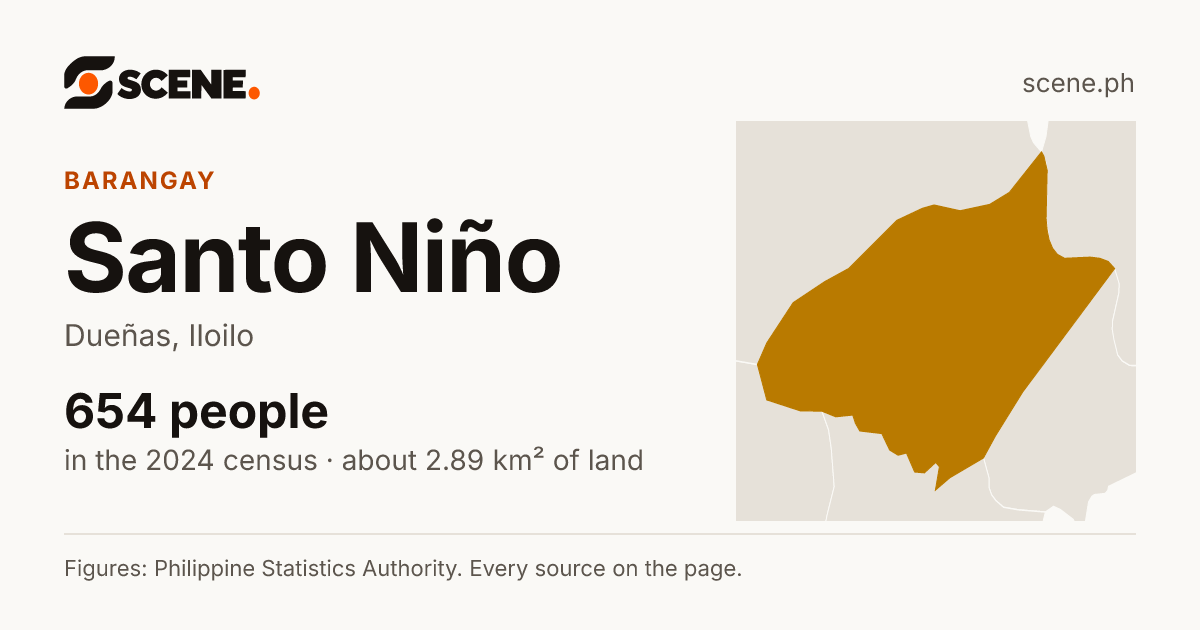 Santo Niño, Dueñas, barangay: 654 people in the 2024 census