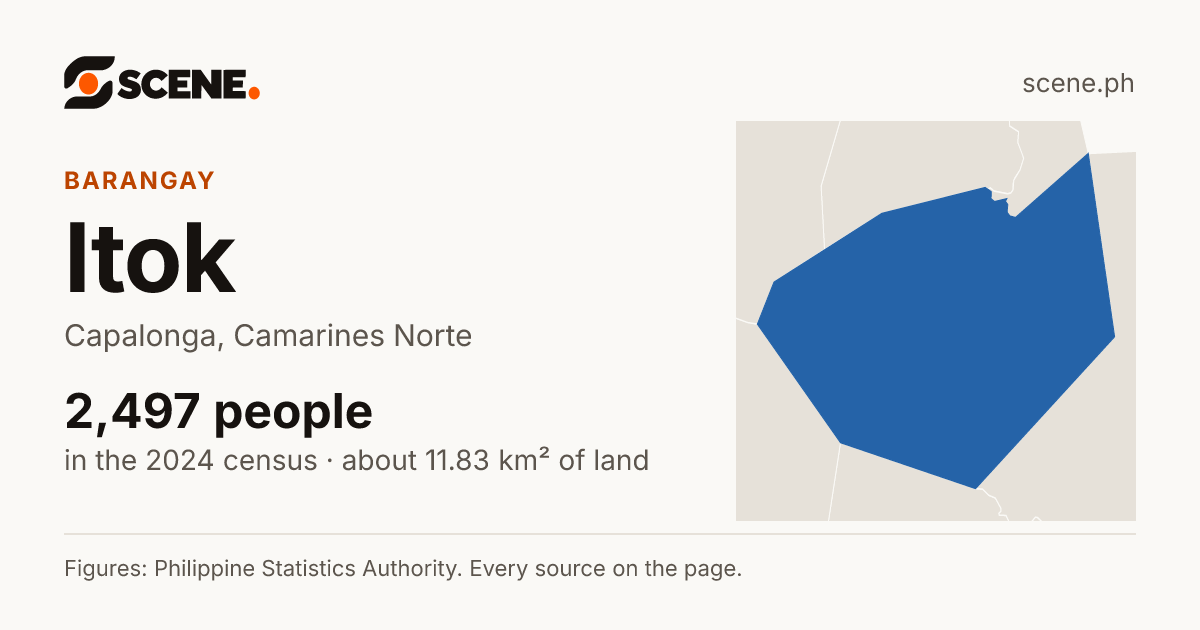 Itok, Capalonga, barangay: 2,497 people in the 2024 census