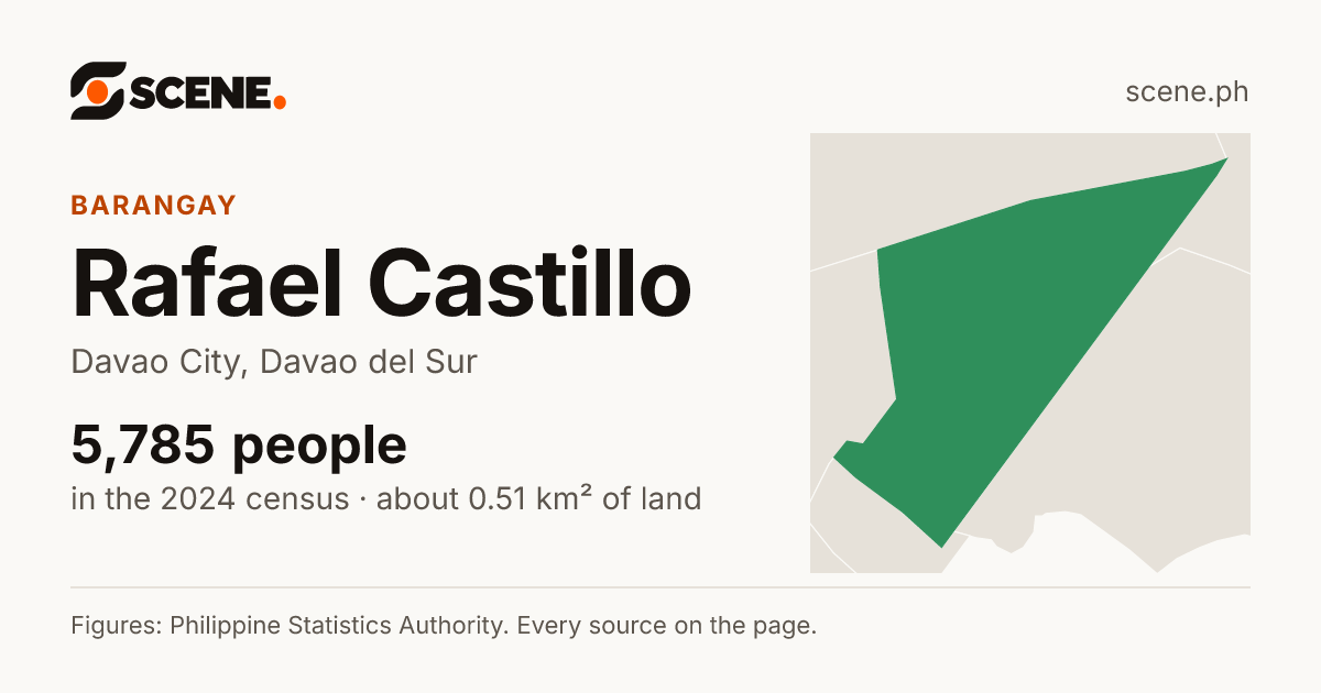 Rafael Castillo, Davao City, barangay: 5,785 people in the 2024 census