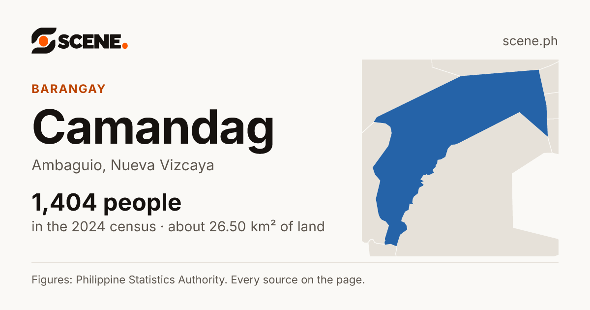 Camandag, Ambaguio, barangay: 1,404 people in the 2024 census