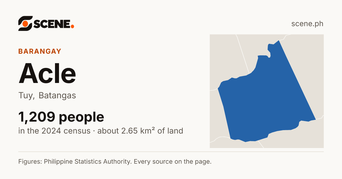 Acle, Tuy, barangay: 1,209 people in the 2024 census