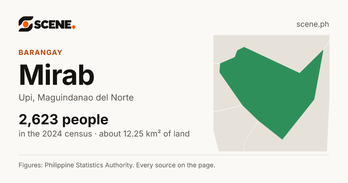 Mirab, Upi, barangay: 2,623 people in the 2024 census