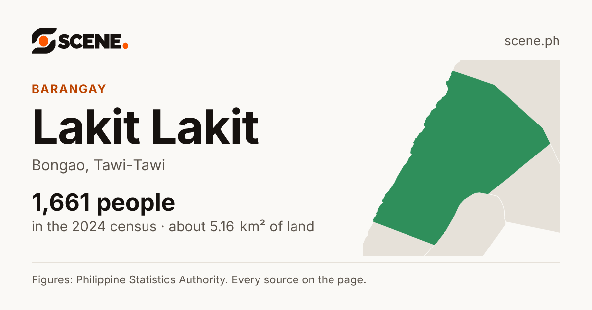 Lakit Lakit, Bongao, barangay: 1,661 people in the 2024 census