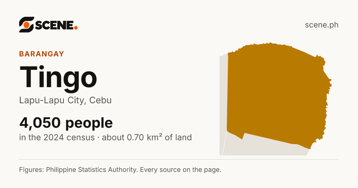 Tingo, Lapu-Lapu City, barangay: 4,050 people in the 2024 census