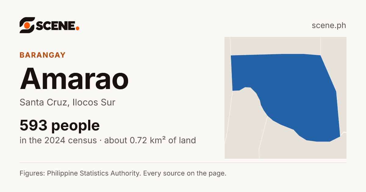 Amarao, Santa Cruz, barangay: 593 people in the 2024 census