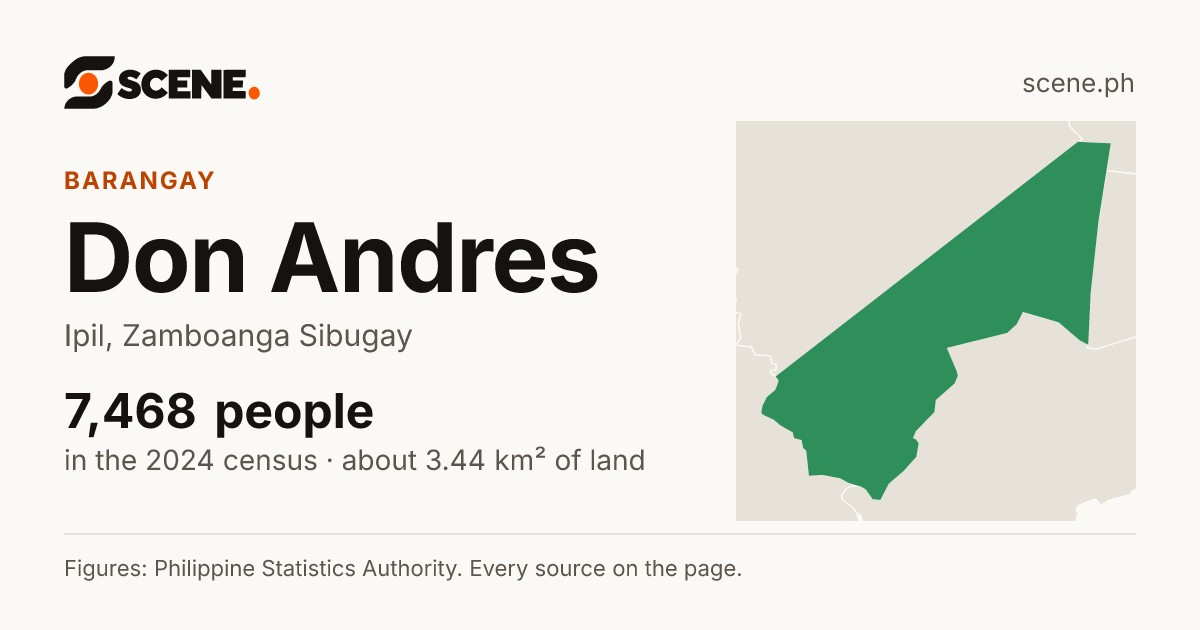Don Andres, Ipil, barangay: 7,468 people in the 2024 census