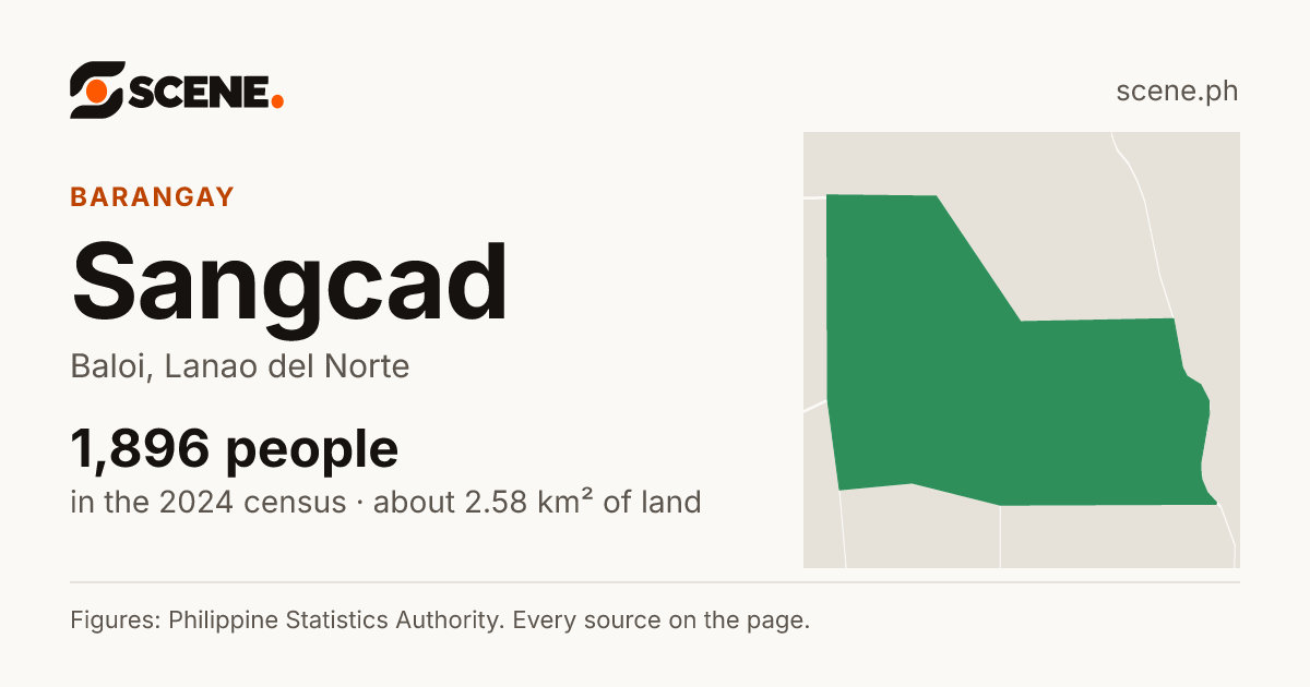 Sangcad, Baloi, barangay: 1,896 people in the 2024 census