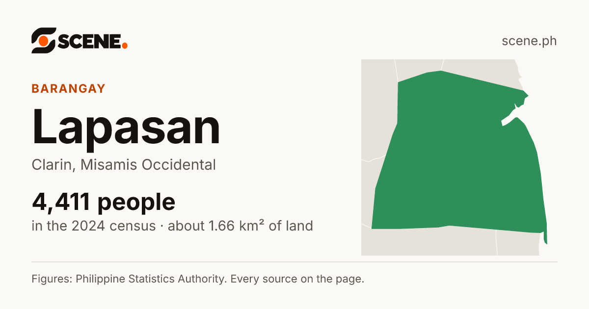 Lapasan, Clarin, barangay: 4,411 people in the 2024 census