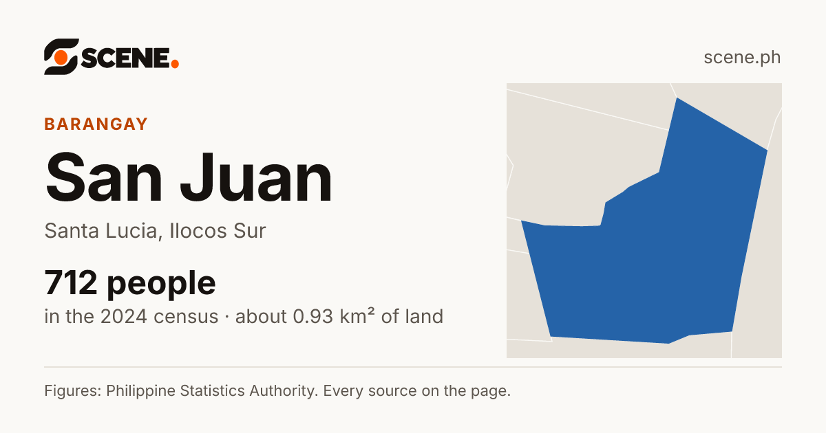 San Juan, Santa Lucia, barangay: 712 people in the 2024 census