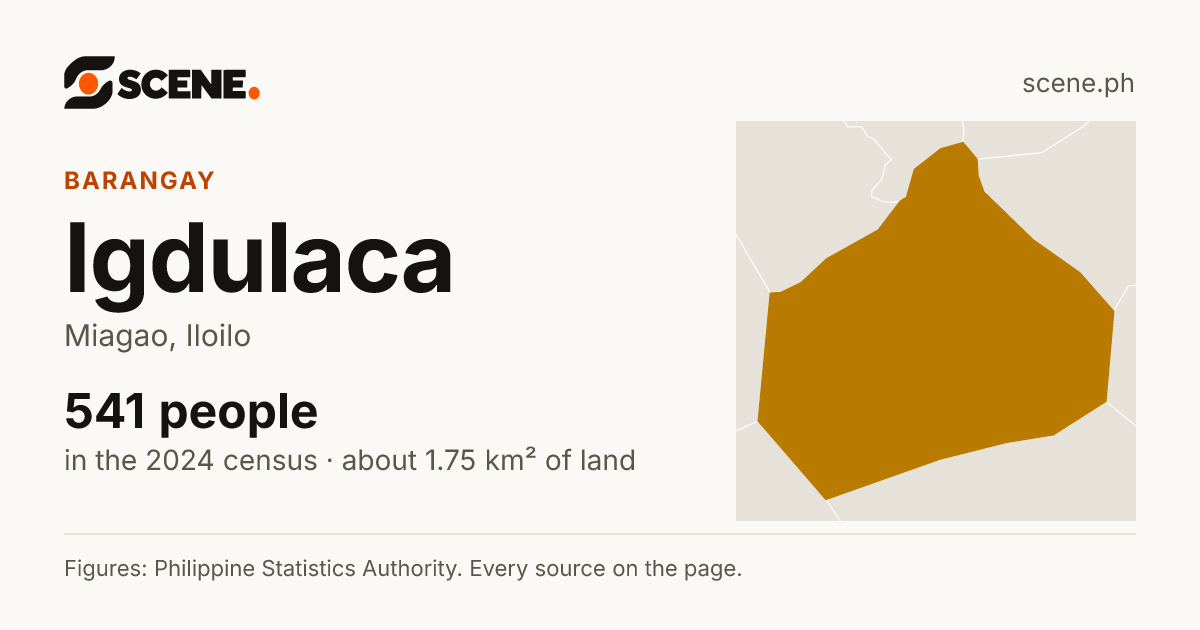 Igdulaca, Miagao, barangay: 541 people in the 2024 census